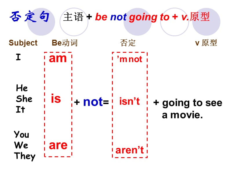 Be going to结构课件.ppt_第2页