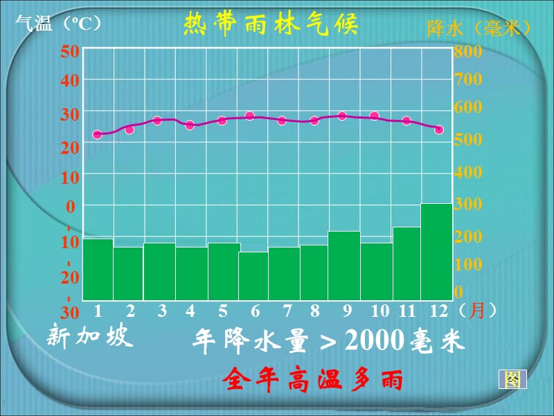 世界主要气候类型(3课时).ppt_第3页