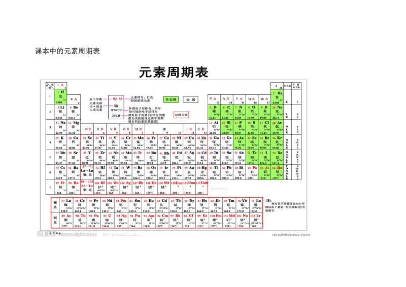 各式各样的元素周期表(汇总).doc_第1页