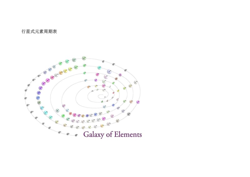 各式各样的元素周期表(汇总).doc_第2页