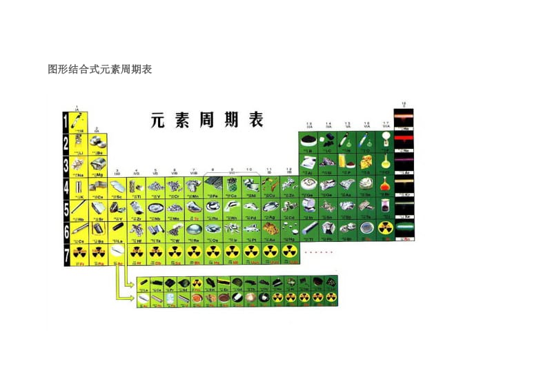 各式各样的元素周期表(汇总).doc_第3页