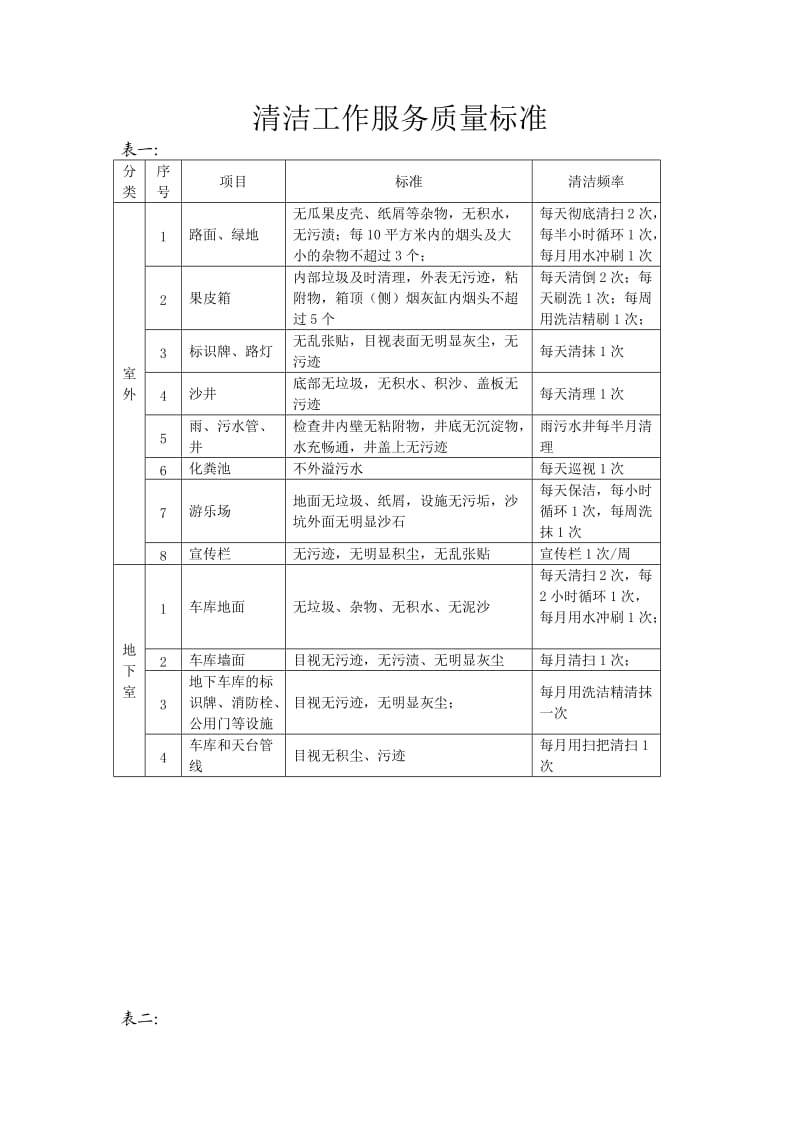 清洁工作服务质量标准.doc_第1页