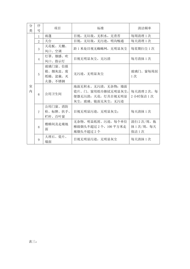 清洁工作服务质量标准.doc_第2页