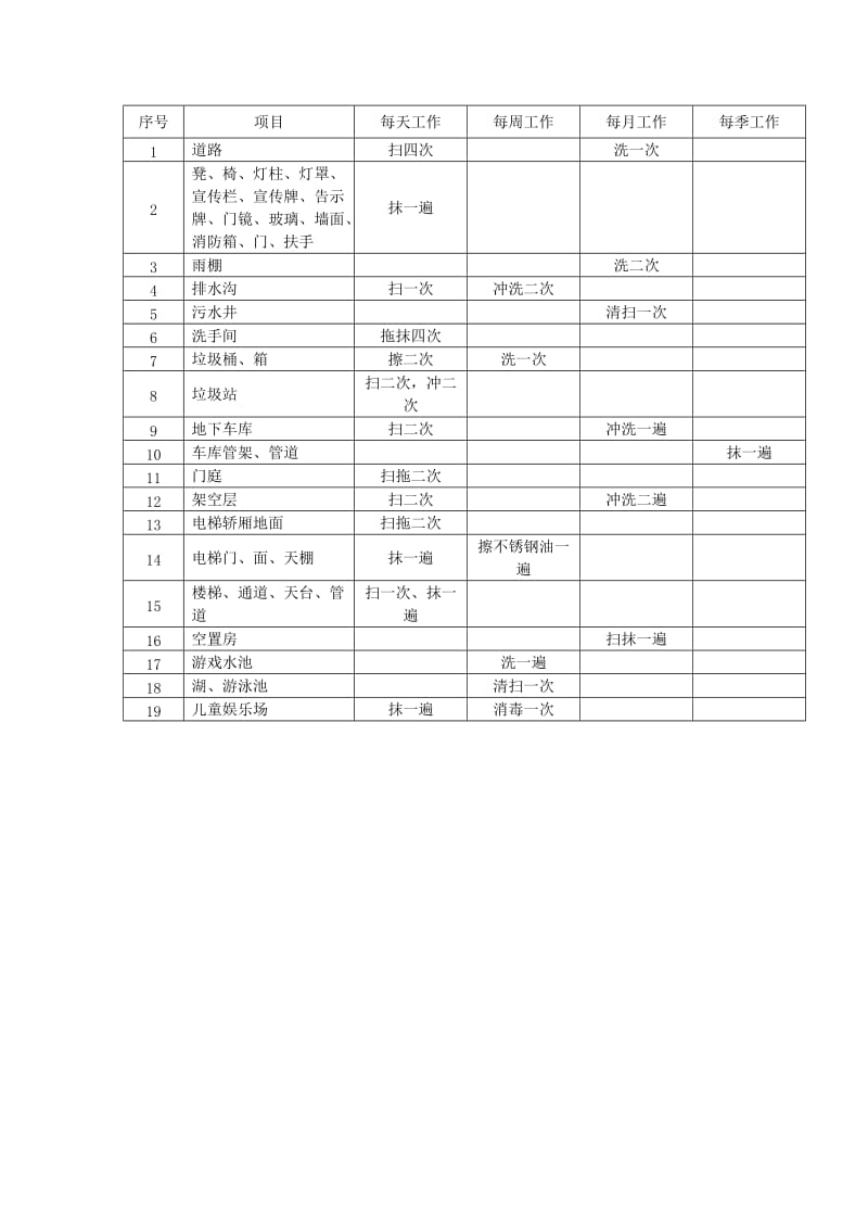 清洁工作服务质量标准.doc_第3页