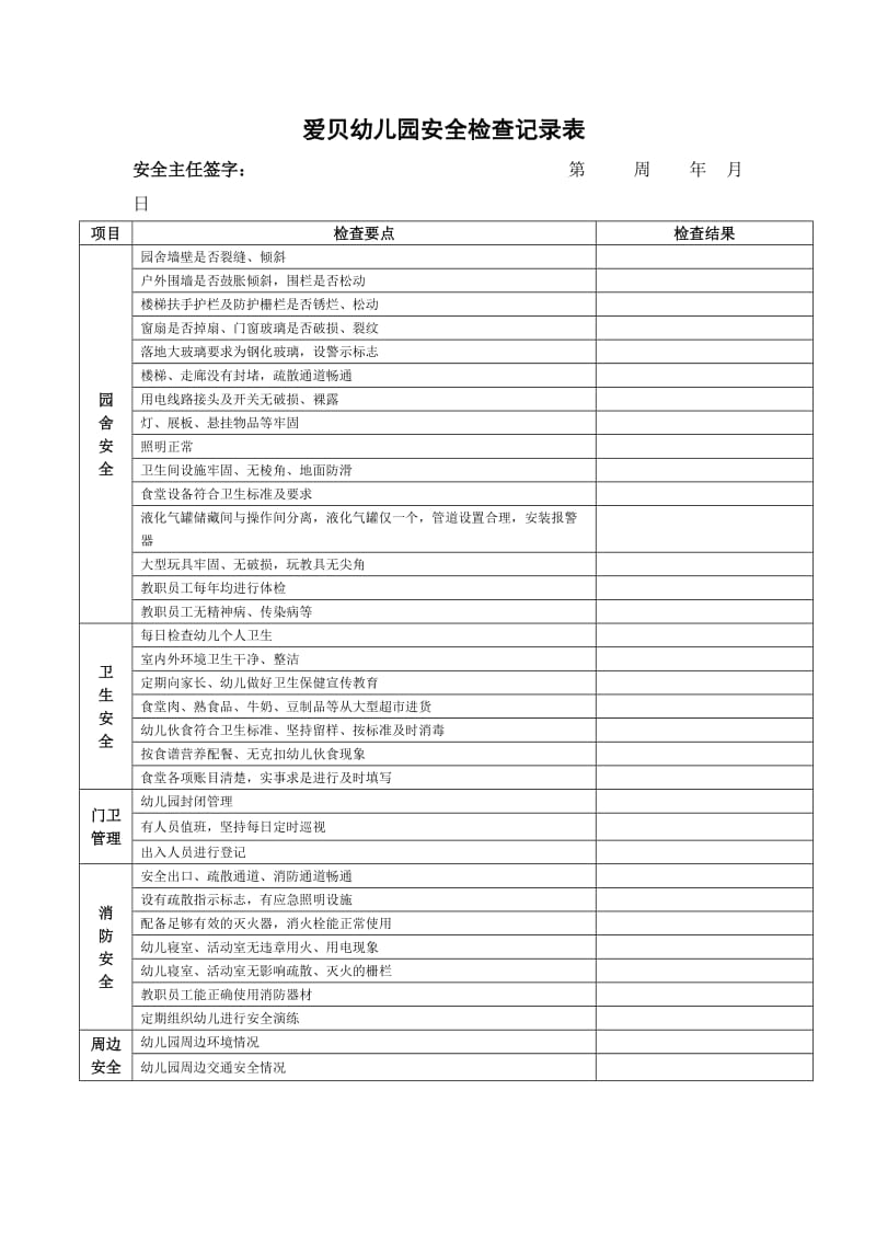 幼儿园园长安全检查记录表 (1).doc_第1页