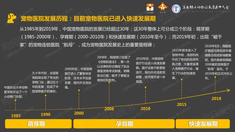 2019中国宠物医院发展报告.pdf_第3页