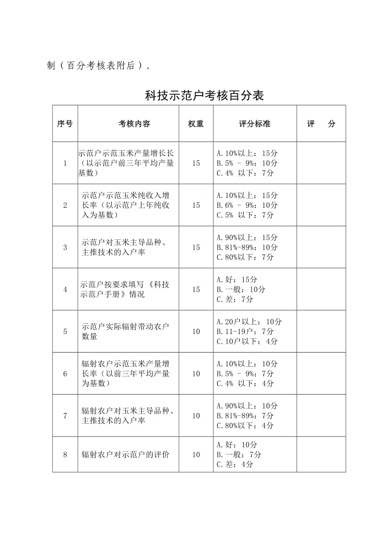 望奎县科技入示范工程科技示范户管理办法.doc_第3页