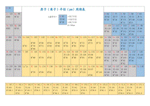 原子半径周期表.pdf