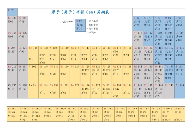 原子半径周期表.pdf_第1页