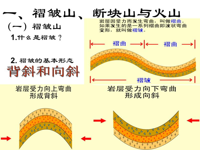 山地的形成(经典课件).ppt_第2页