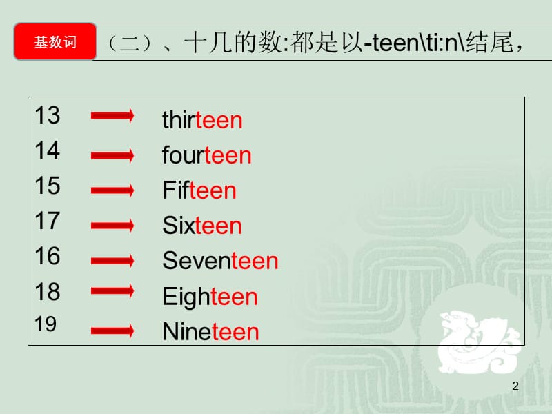 基数词与序数词课件.ppt_第2页