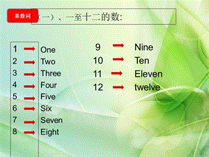 基数词与序数词课件.ppt
