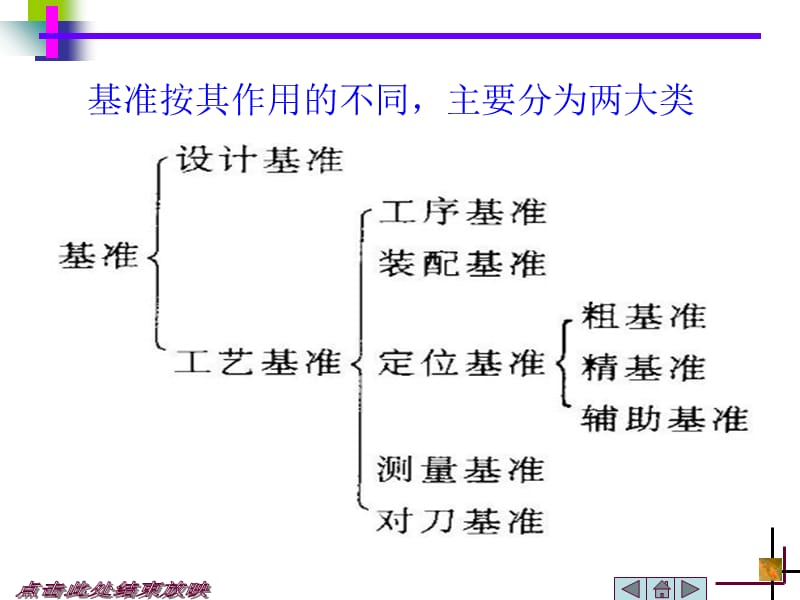 基准的概念及分类课件.ppt_第2页