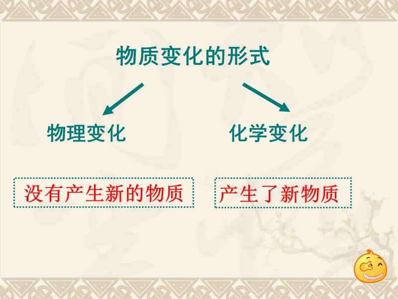 《化学变化伴随的现象》教学课件 (1).ppt_第1页