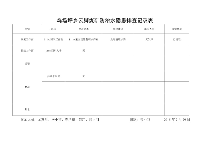 防治水隐患排查记录表.doc_第2页