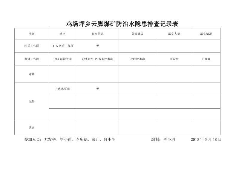 防治水隐患排查记录表.doc_第3页