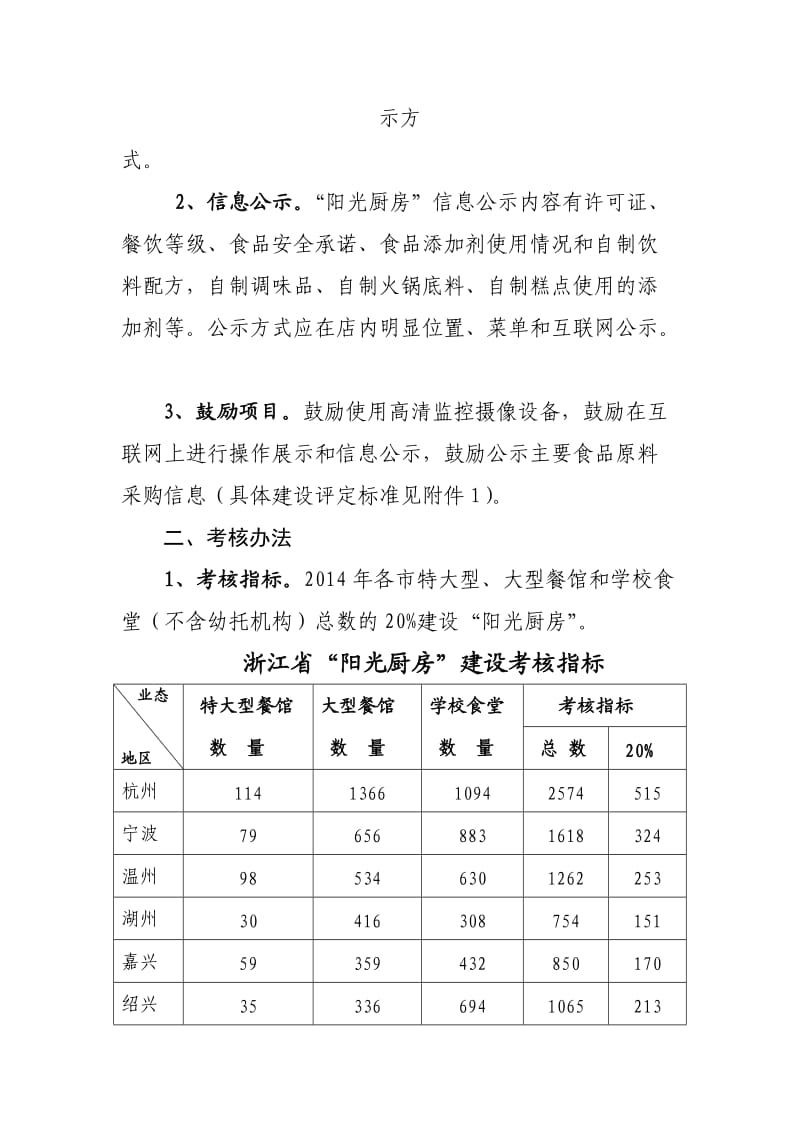 浙江阳光厨房建设标准和考评办法.DOC_第2页