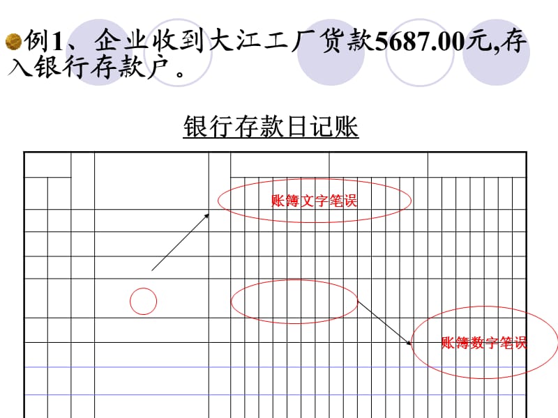 《错账更正—红字更正法》课件.ppt_第3页