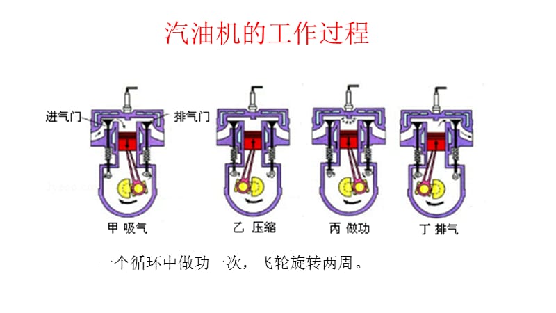 内能的利用课件.ppt_第3页