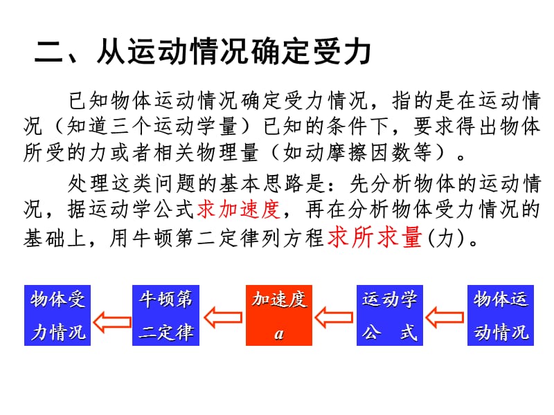 牛顿第二定律经典例题.ppt_第3页