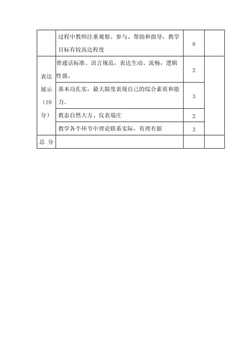 幼儿园教师说课评分标准.doc_第2页