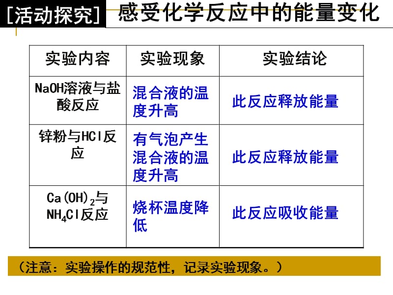 《化学键与化学反应中的能量变化》课件(鲁科版必修2).ppt_第3页