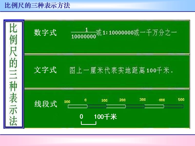 区域地理 地图的三要素.ppt_第3页