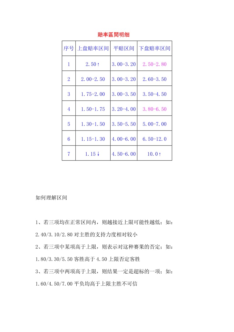 赔率区间明细及亚盘水位认识.doc_第1页