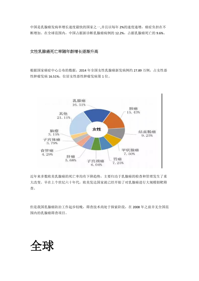 乳腺癌数据调查.doc_第2页