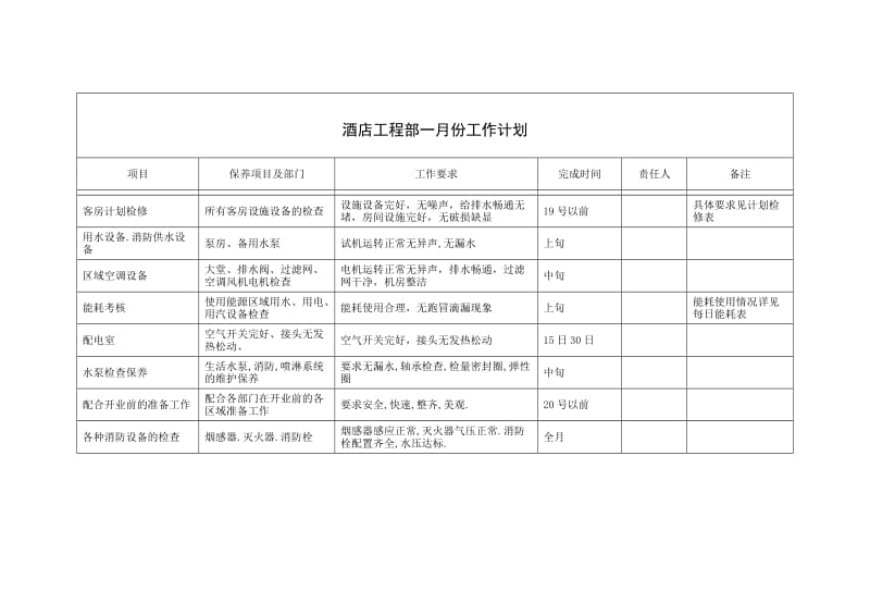 酒店工程部每月工作计划.doc_第1页