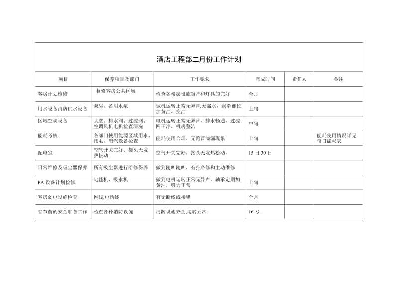 酒店工程部每月工作计划.doc_第2页