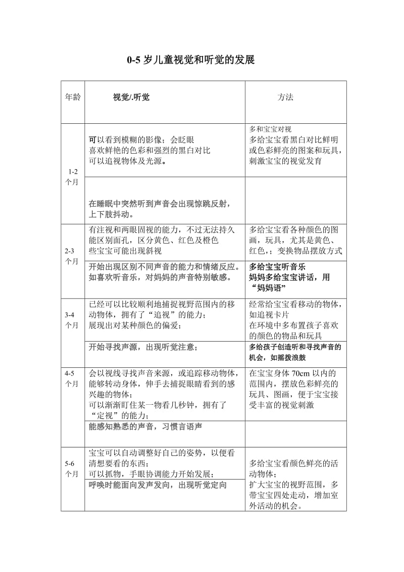 0-5岁儿童视觉和听觉的发展.doc_第1页