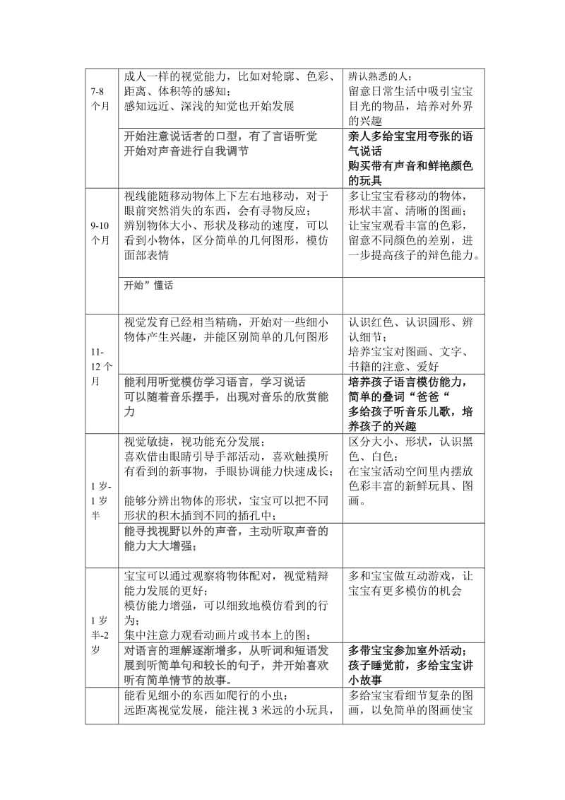 0-5岁儿童视觉和听觉的发展.doc_第2页