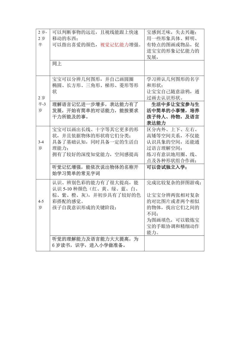 0-5岁儿童视觉和听觉的发展.doc_第3页