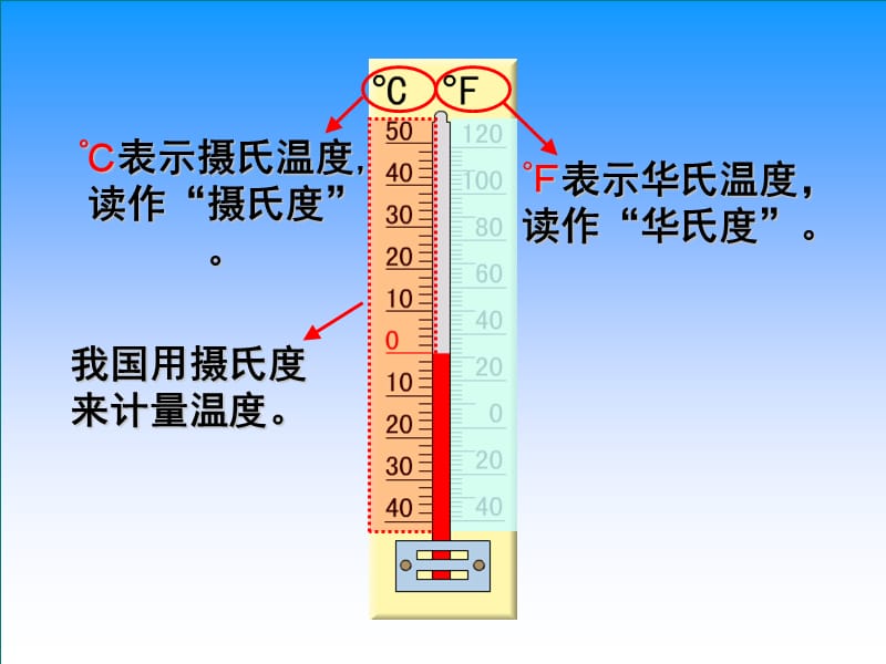 六年级数学下册《认识负数》ppt.ppt_第2页