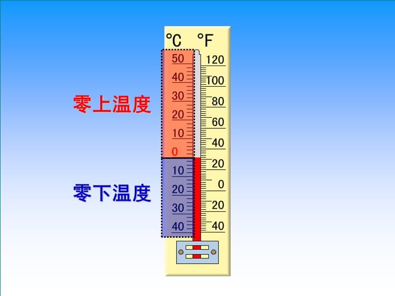 六年级数学下册《认识负数》ppt.ppt_第3页