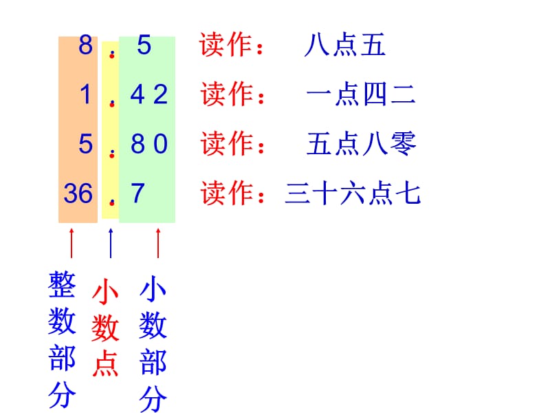 小数的初步认识,优质课三年级下.ppt_第2页