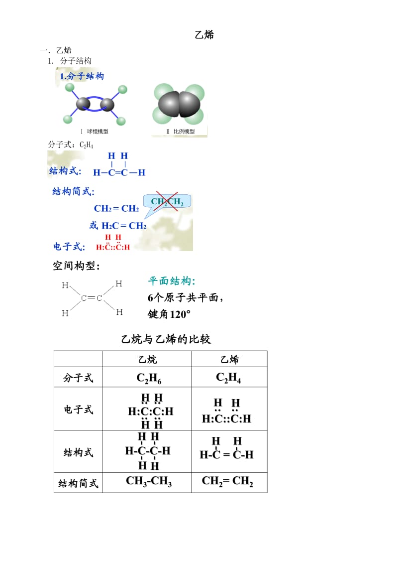 乙烯知识点归纳总结.doc_第1页