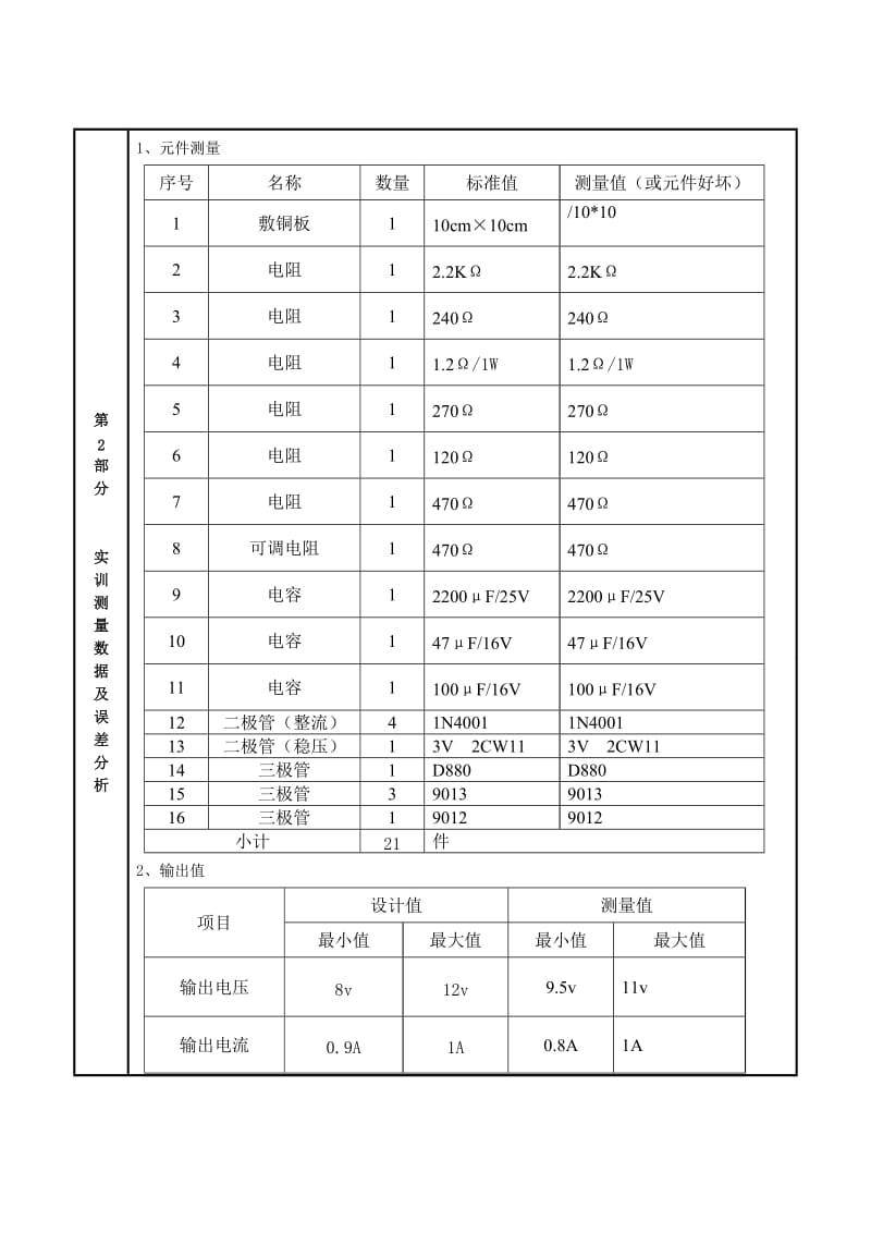 电子产品制作实训报告.doc_第3页