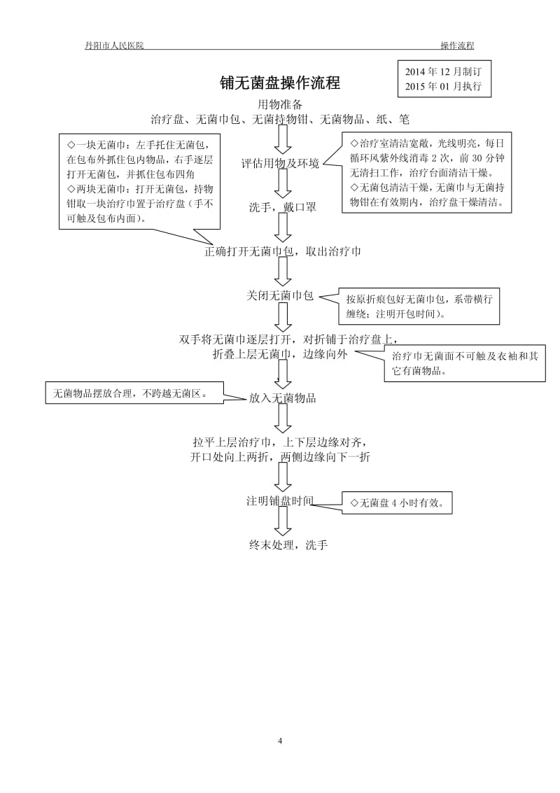 4铺无菌盘操作流程.pdf_第1页