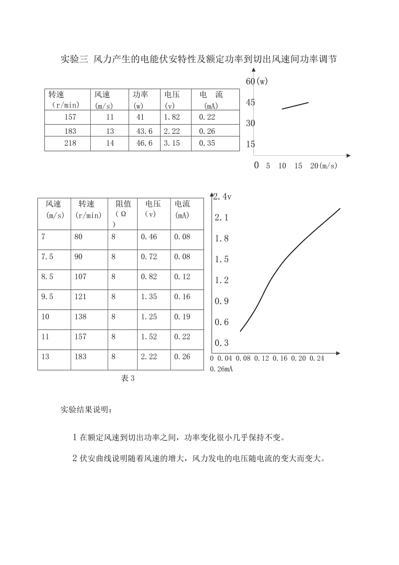 风力发电实验报告doc