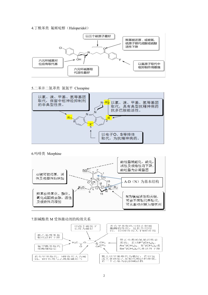 构效关系总结.pdf_第2页