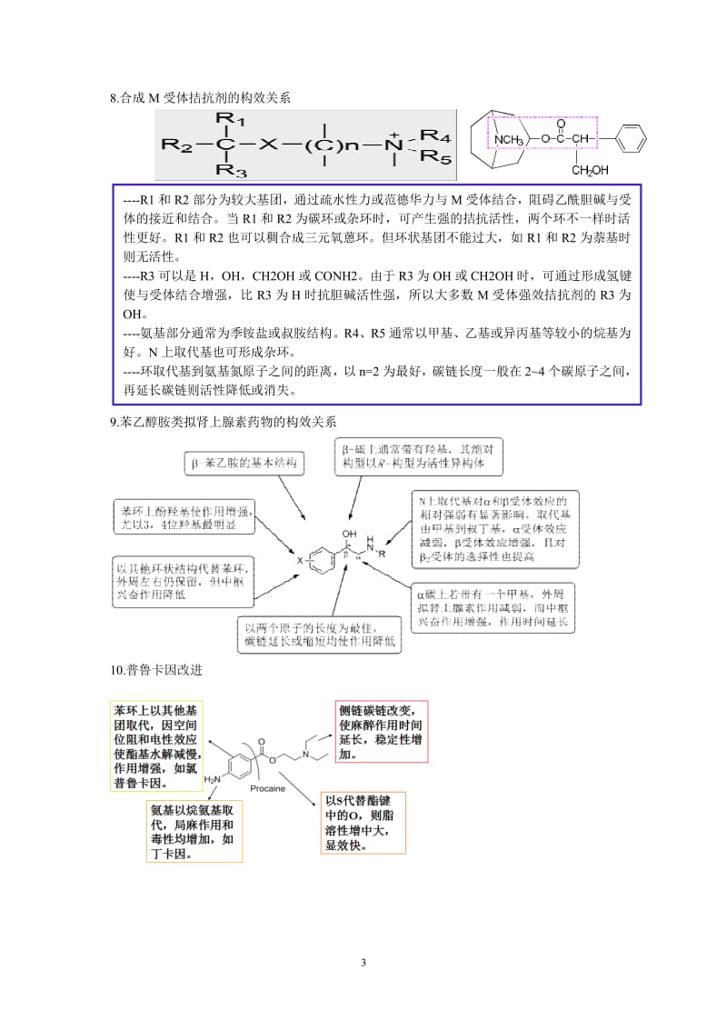 构效关系总结.pdf_第3页