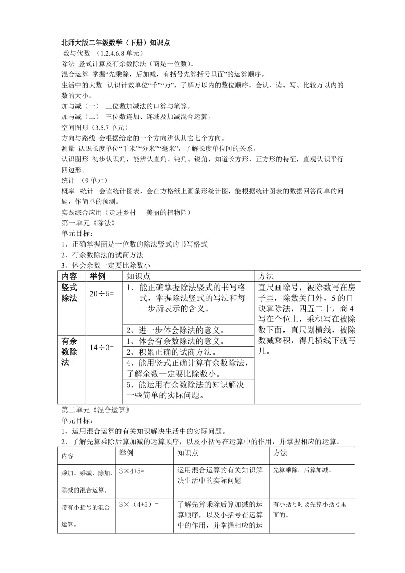 北师大数学二年级下册知识点的整理.doc_第1页