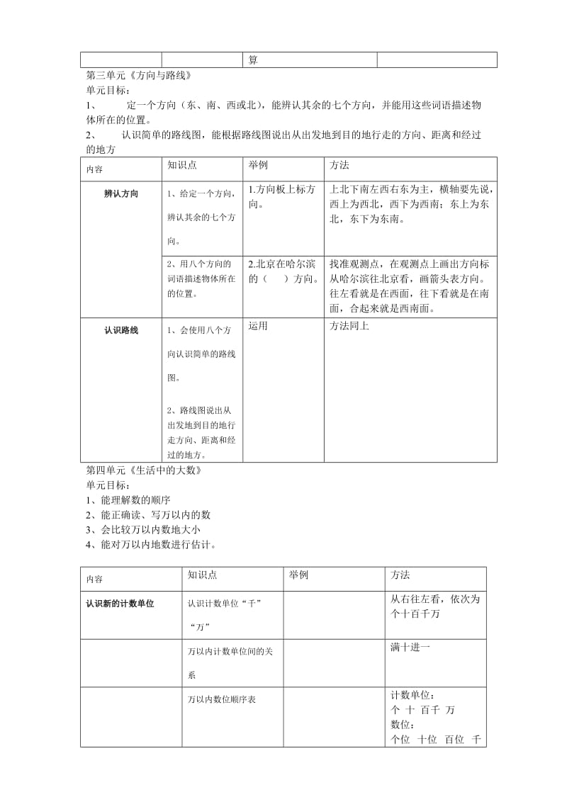 北师大数学二年级下册知识点的整理.doc_第2页