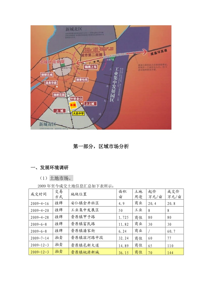 大邑房地产市场调查报告.doc_第2页