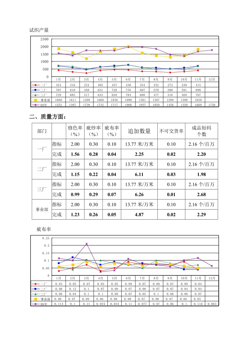 漂染事业部总结.doc_第2页