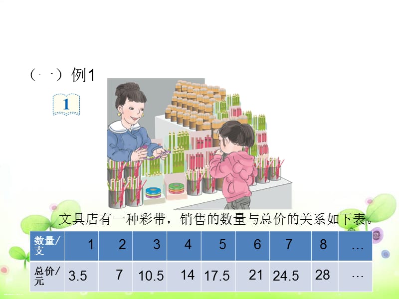 六年级数学下册正比例课件.ppt_第2页