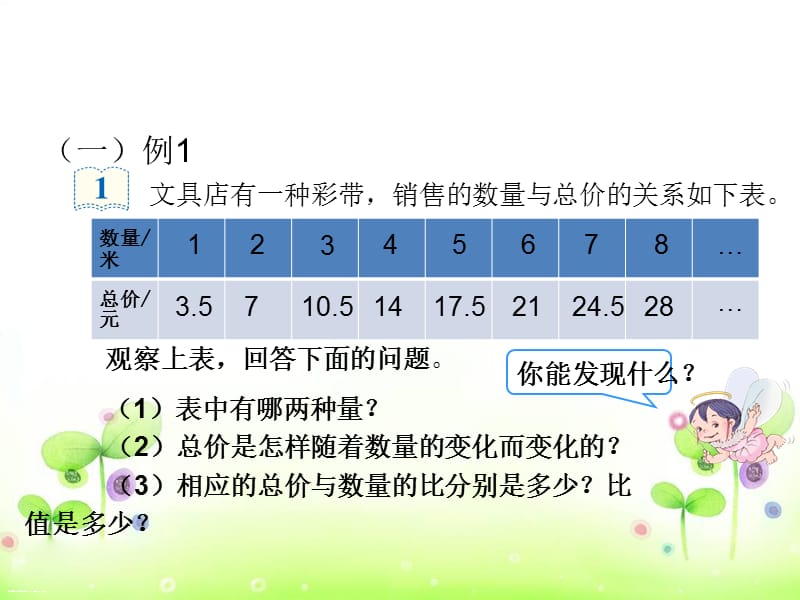 六年级数学下册正比例课件.ppt_第3页