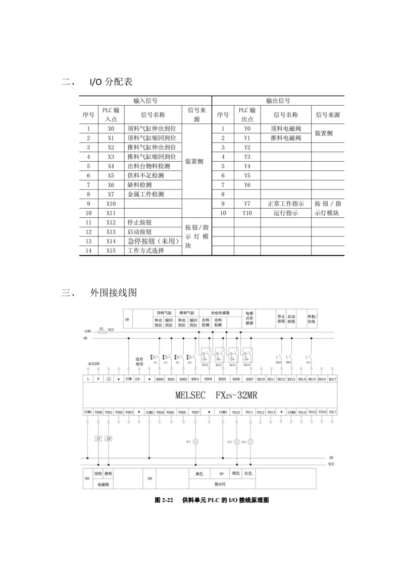 自动化生产线--实训报告.doc_第2页